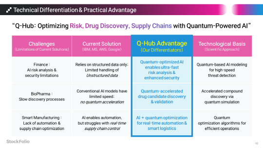 ½ºÅåÆú¸®¿À, IBM°ú ¼ÕÀâ°í `Q-Hub` °³¹ß¡¦ Ú¸ ¾çÀÚ Àü·« ¼öÇý ±â´ë ½ºÅåÆú¸®¿À, IBM°ú ¼ÕÀâ°í `Q-Hub` °³¹ß¡¦ Ú¸ ¾çÀÚ Àü·« ¼öÇý ±â´ë